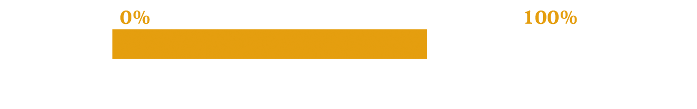 Progress bar, status: Work in progress.